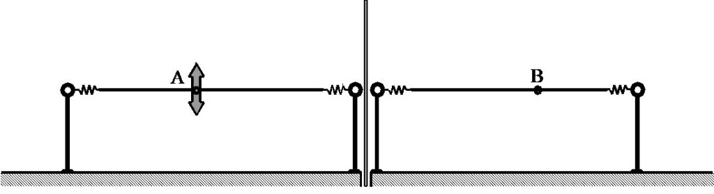 Shematski prikazi intervencija na trampolinu za smanjenje njegovog kretanja u točki B