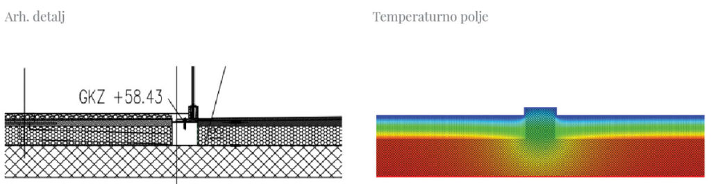 Detalj - pojava toplinskog mosta