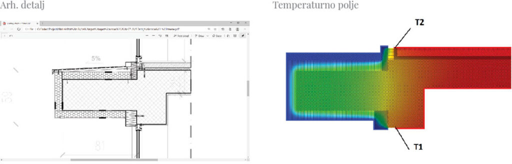 Detalj - pojava toplinskog mosta