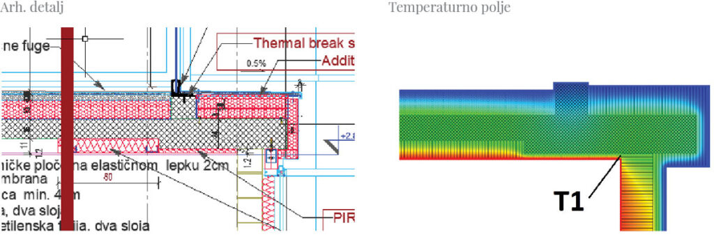 Detalj - pojava toplinskog mosta