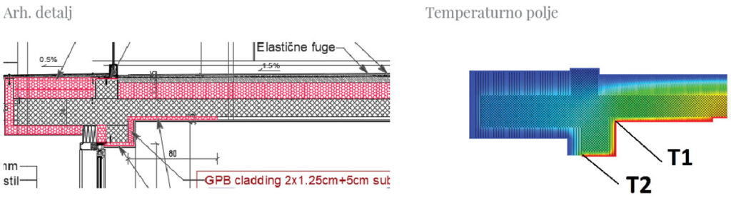 Detalj - pojava toplinskog mosta