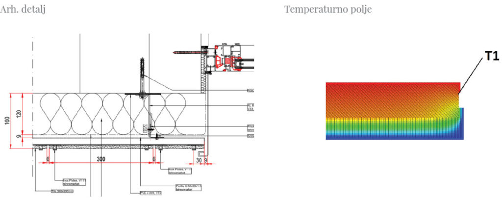 Detalj - pojava toplinskog mosta