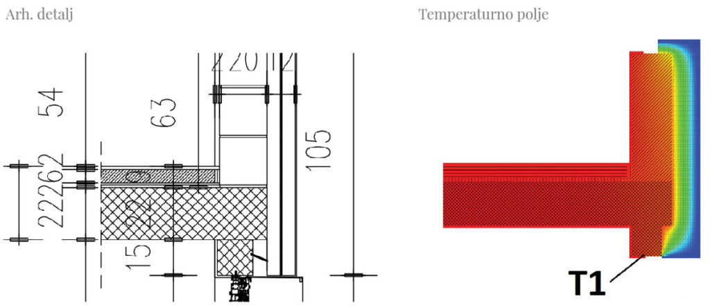Detalj - pojava toplinskog mosta