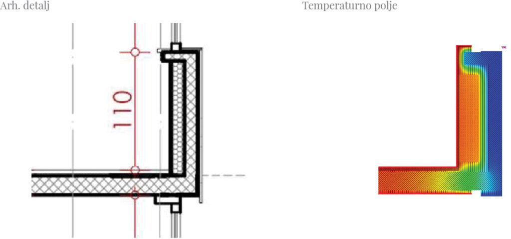 Detalj - pojava toplinskog mosta