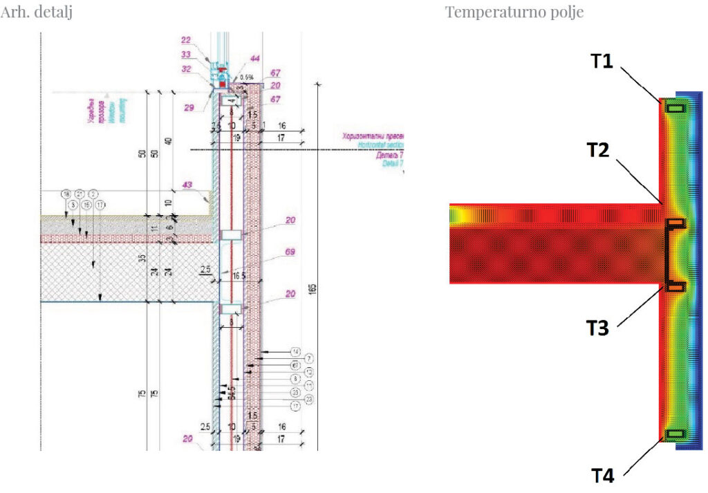 Detalj - pojava toplinskog mosta
