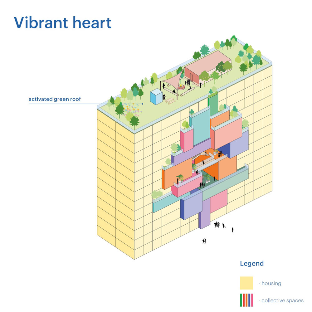 projekt: MVRDV - Co-living Design Study 2 Živahno središte / vizualizacija: MVRDV