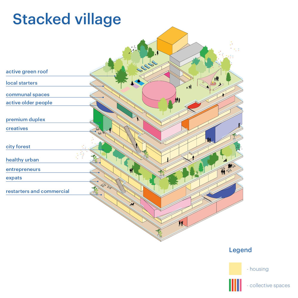 projekt: MVRDV - Co-living Design Study 4 Složeno selo / vizualizacija: MVRDV