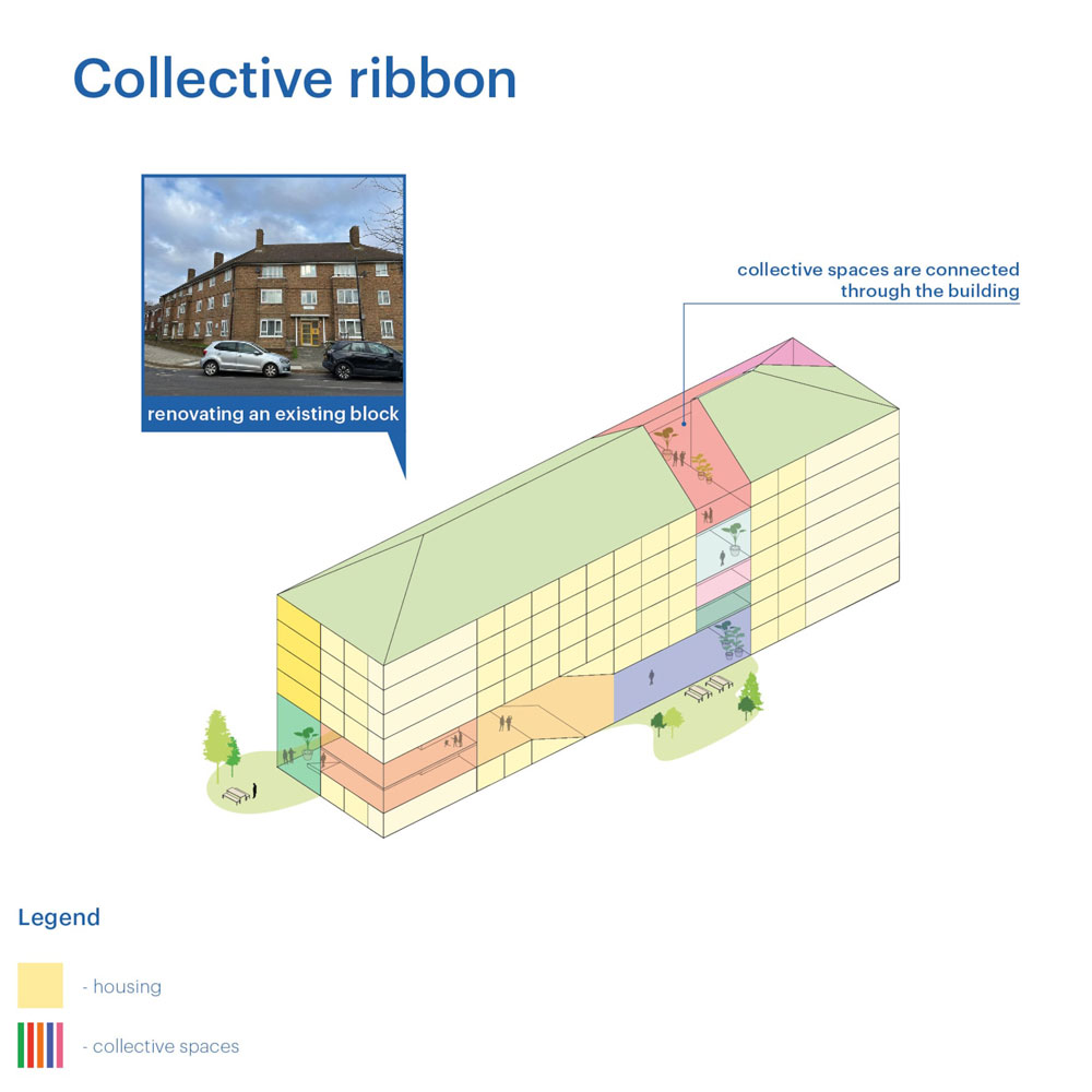 projekt: MVRDV - Co-living Design Study 5 Zajednička traka / vizualizacija: MVRDV